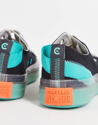 all star ox trainers